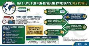 FBR Tax Filing for Non-Resident Pakistanis