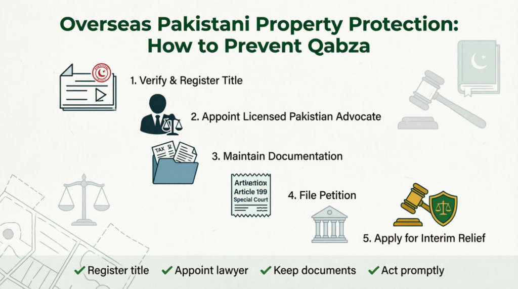 Overseas Pakistani Property Protection: How to Prevent Qabza