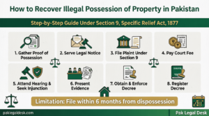 How Recover Illegal Possession of Property in Pakistan