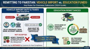 Remittance Compliance Pakistan: Rules for Overseas Senders