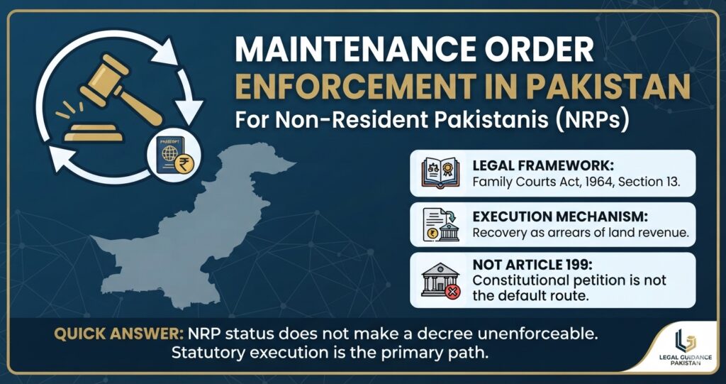 maintenance enforcement pakistan
