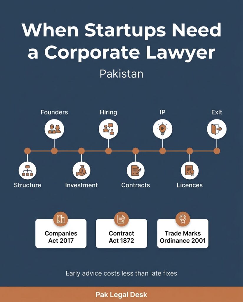 Corporate Lawyer in Pakistan