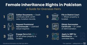 Female Inheritance Rights in Pakistan: A Guide for Overseas Heirs