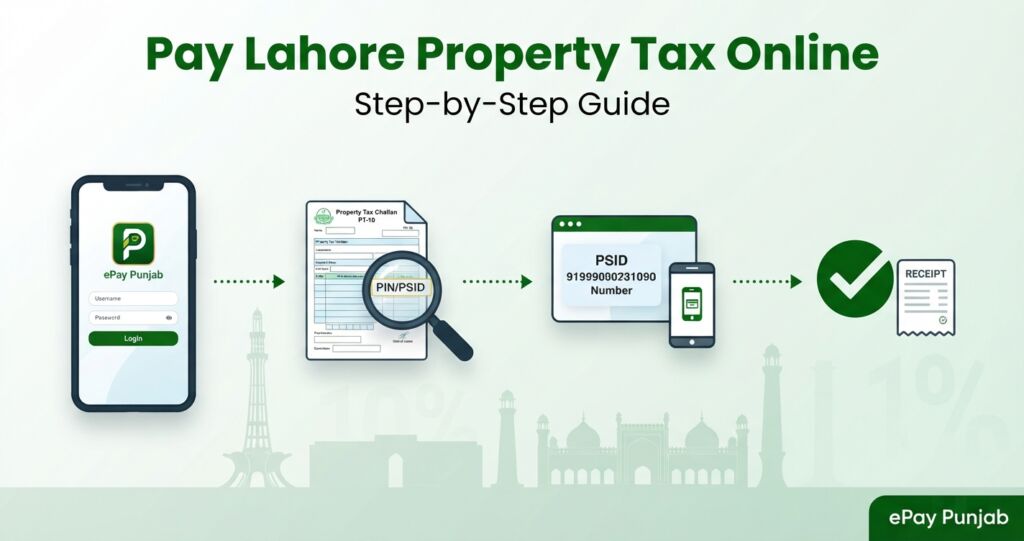 Pay Lahore Property Tax Online